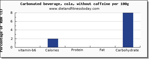 vitamin b6 and nutrition facts in coke per 100g